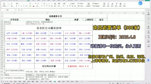 南昌找工作避雷清单900家