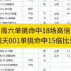 12.15足球比赛分析，以临场结果为主