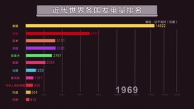 gdp数据可视化spark_2020年31省市区GDP排名 包括港澳台GDP预测 江苏突破10万亿 澳门暴跌(3)