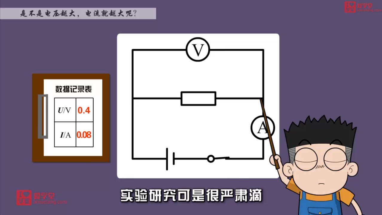 探究电流与电压的关系 （欧姆定律）