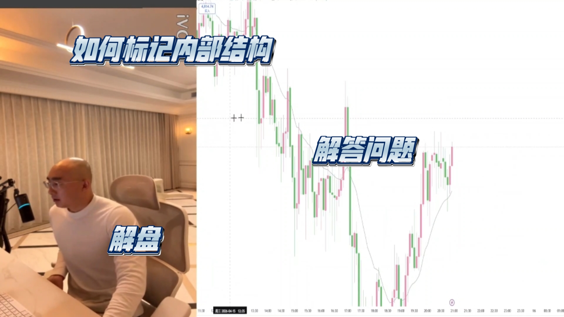 【交易员江河】解盘小技巧：如何标记内部结构（四月十五日直播回放）