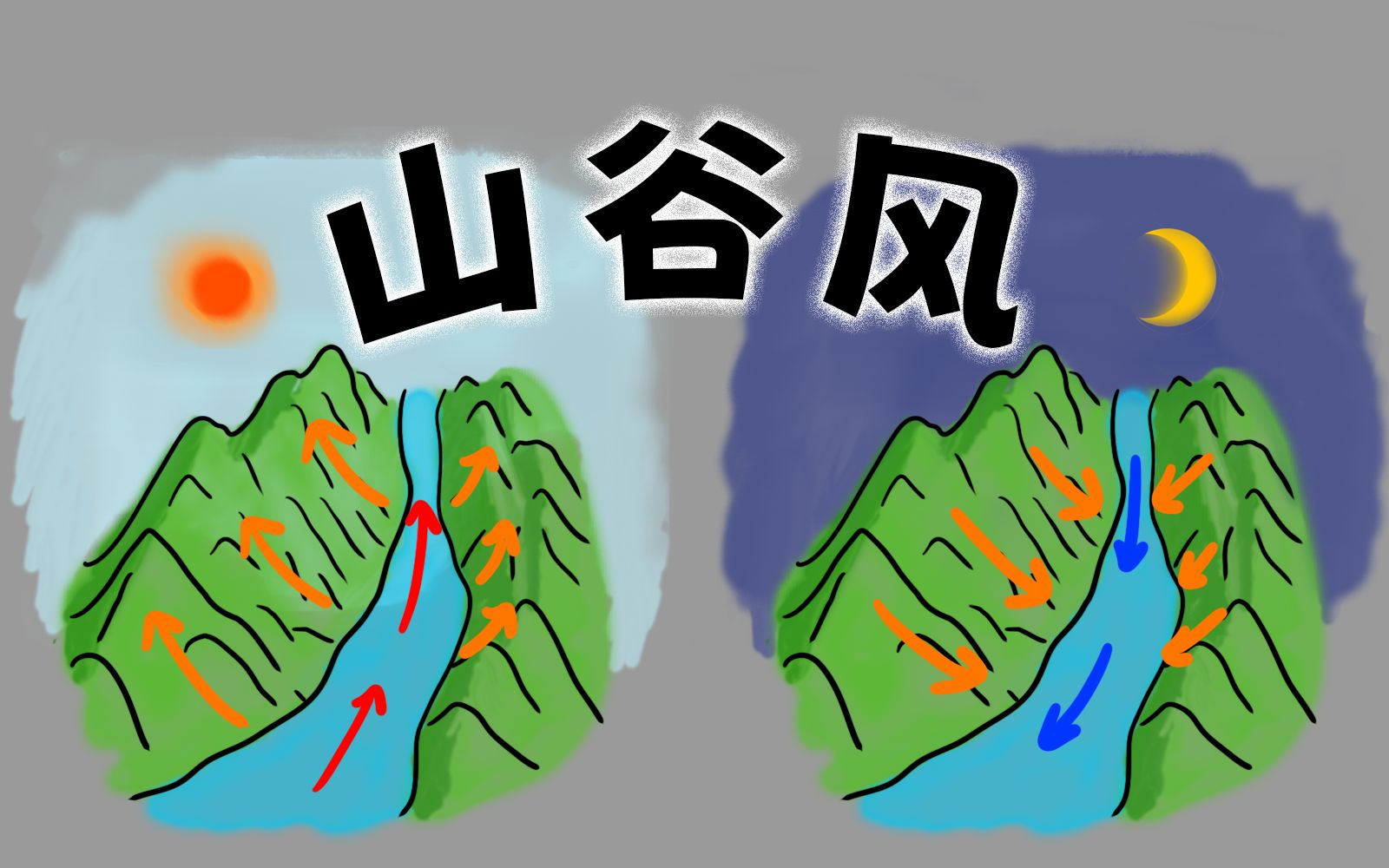 山谷风的小细节，你知道多少？【羊羊地理 | 手绘动画111】