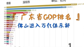 2020gdp化州市_从2021年上半年GDP看化州经济