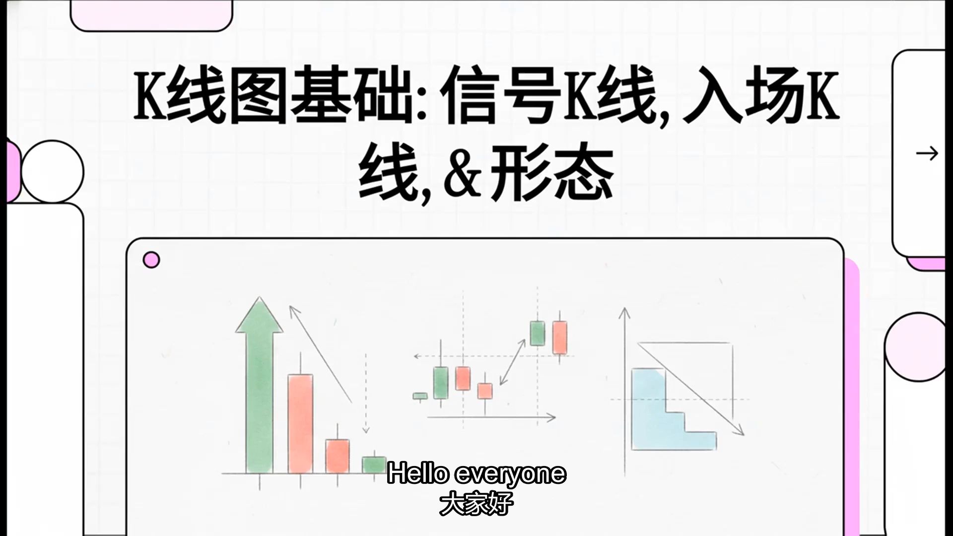 K线图基础全解析：信号K线、入场K线、交易形态与K线模式的真相 | 新手交易者必看