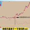 主力最痛恨的短线指标——CCI，千万别小看，用好了秒杀MACD，成功率极高，建议散户抓紧学习赚翻天