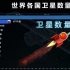1957-2021世界各国卫星数量，中国发射速度惊人！