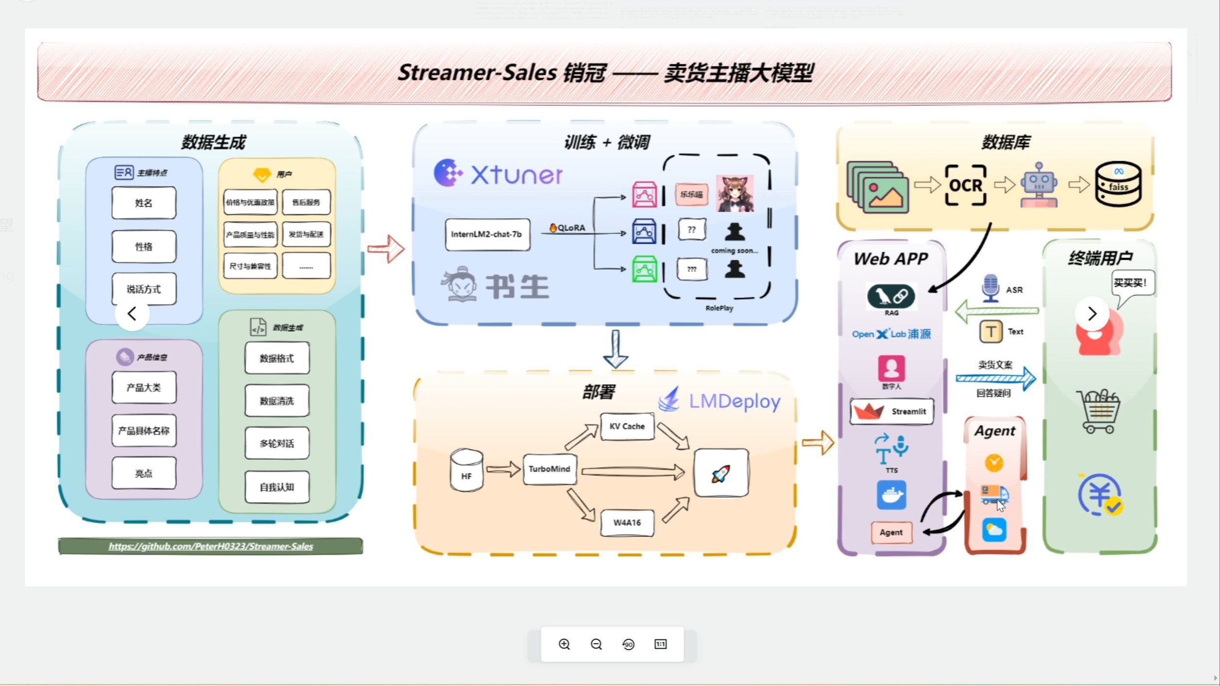 01AI应用-卖货主播大模型01-手把手教你部署