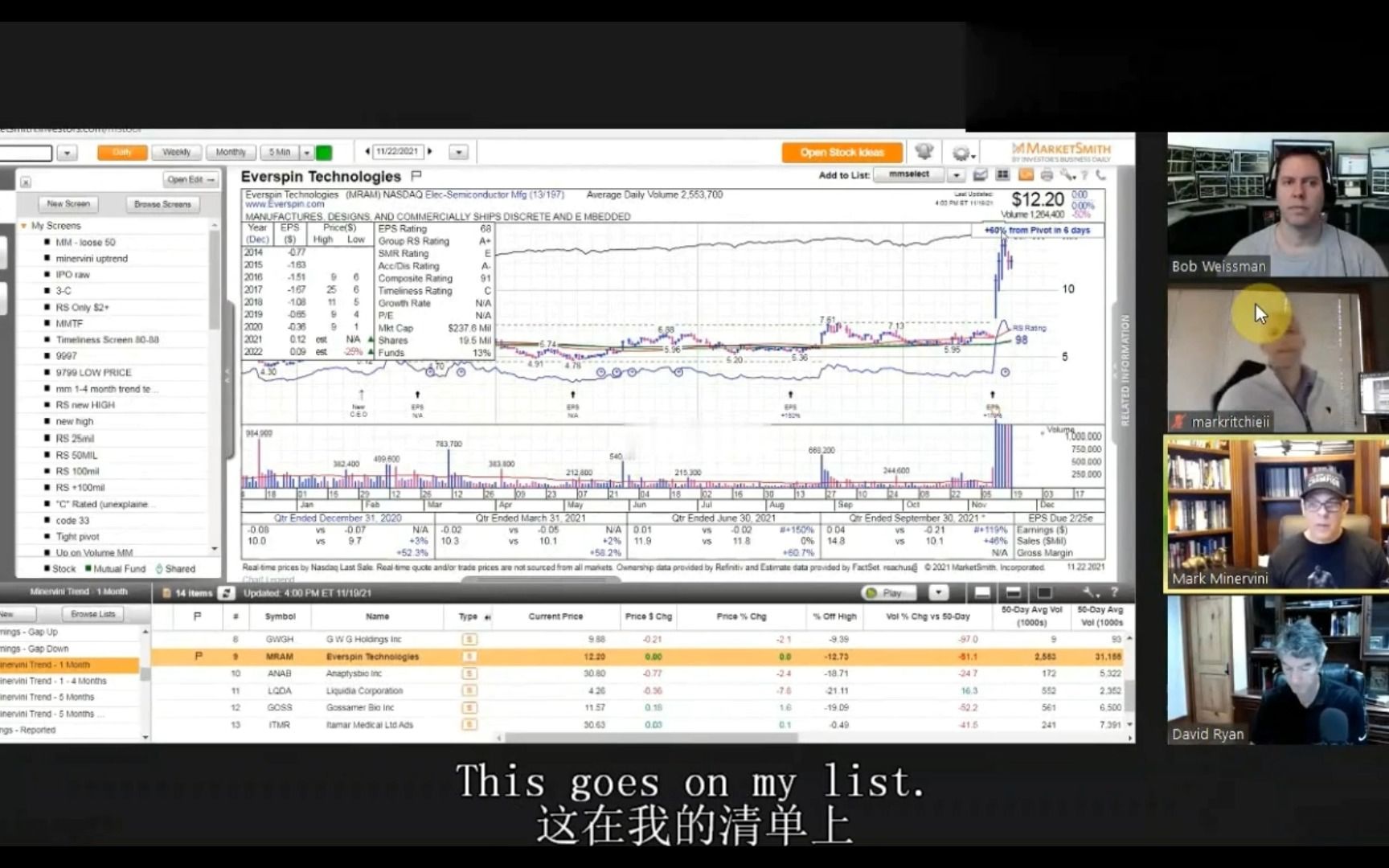 2021 Mark Minervini Master Trader Program(双语字幕版)D7-1-哔哩哔哩