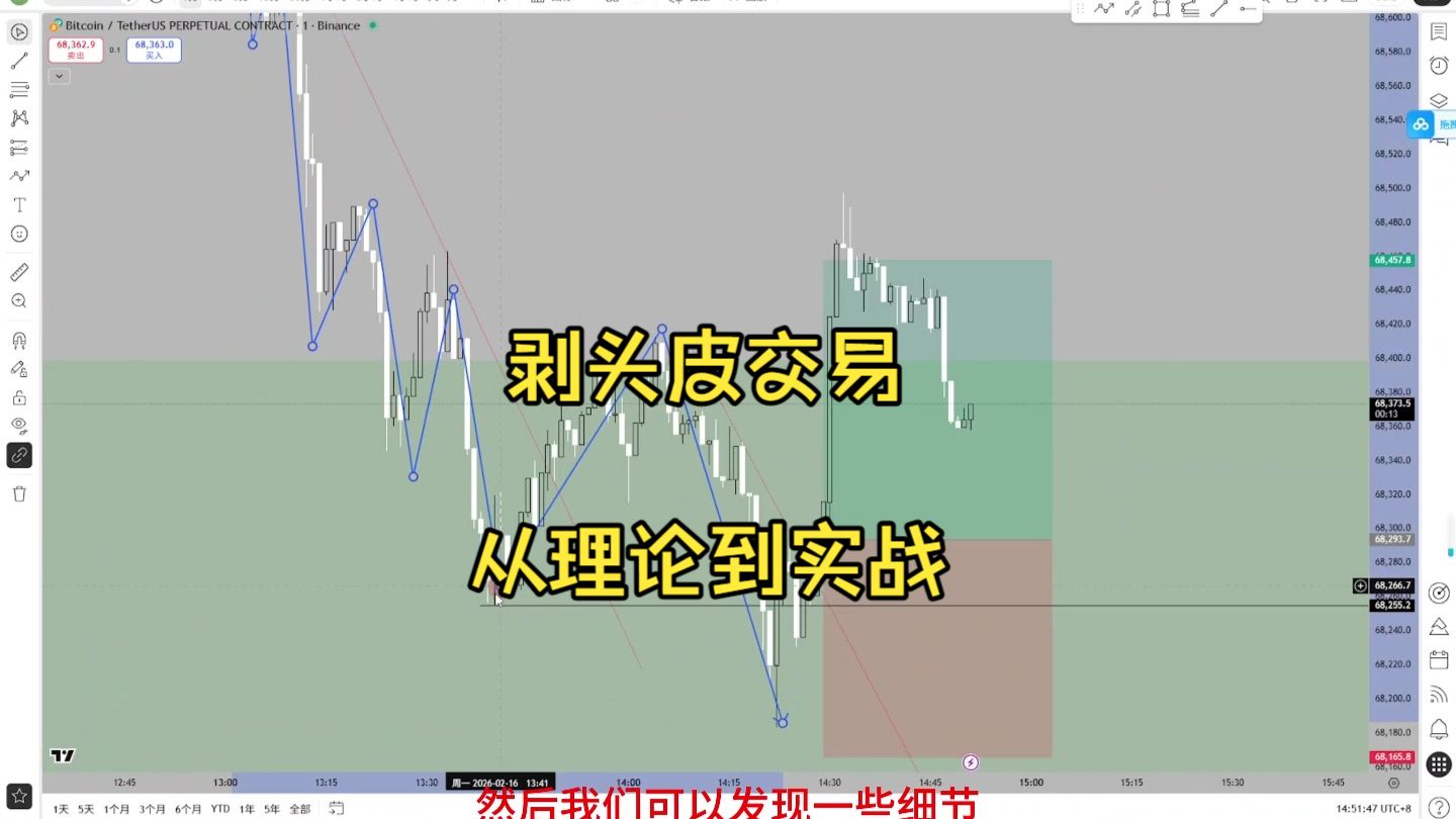 一个视频教会你剥头皮交易！
