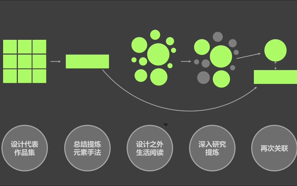 纯氧解构方法哔哩哔哩bilibili