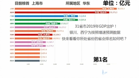 1995年山东省各市gdp排名_山东省各城市人囗排名