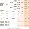 郑州医惠保2月28日正式上线啦#郑州医惠保#医疗保障#商业医疗险#百万医疗