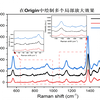 Origin绘制多个图层或多个位置的局部细节放大图以及Zoomed Inset Plus插件的使用（Origin 2021版导入多个数据的基础操作