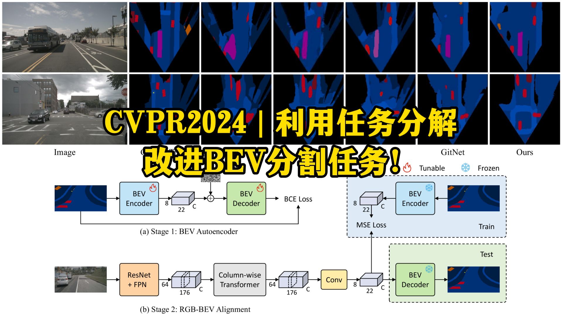 CVPR2024 | 利用任务分解改进BEV分割任务！