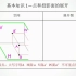 两小时搞定机械制图~第一章：点线面