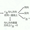 直线运动受力分析——【小解高中物理