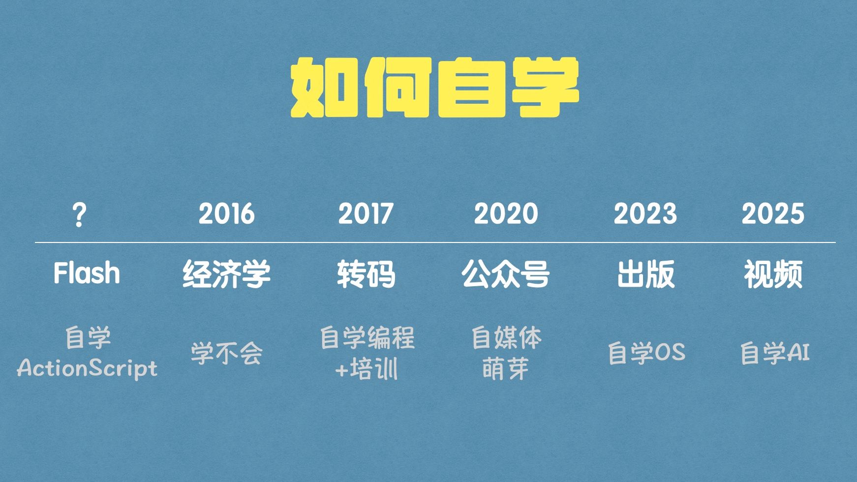 【一飞冲天】弯路是最快的捷径！十年自学路的六条心法
