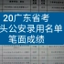 【汕头公安岗 上岸笔面试成绩】20广东省考数据