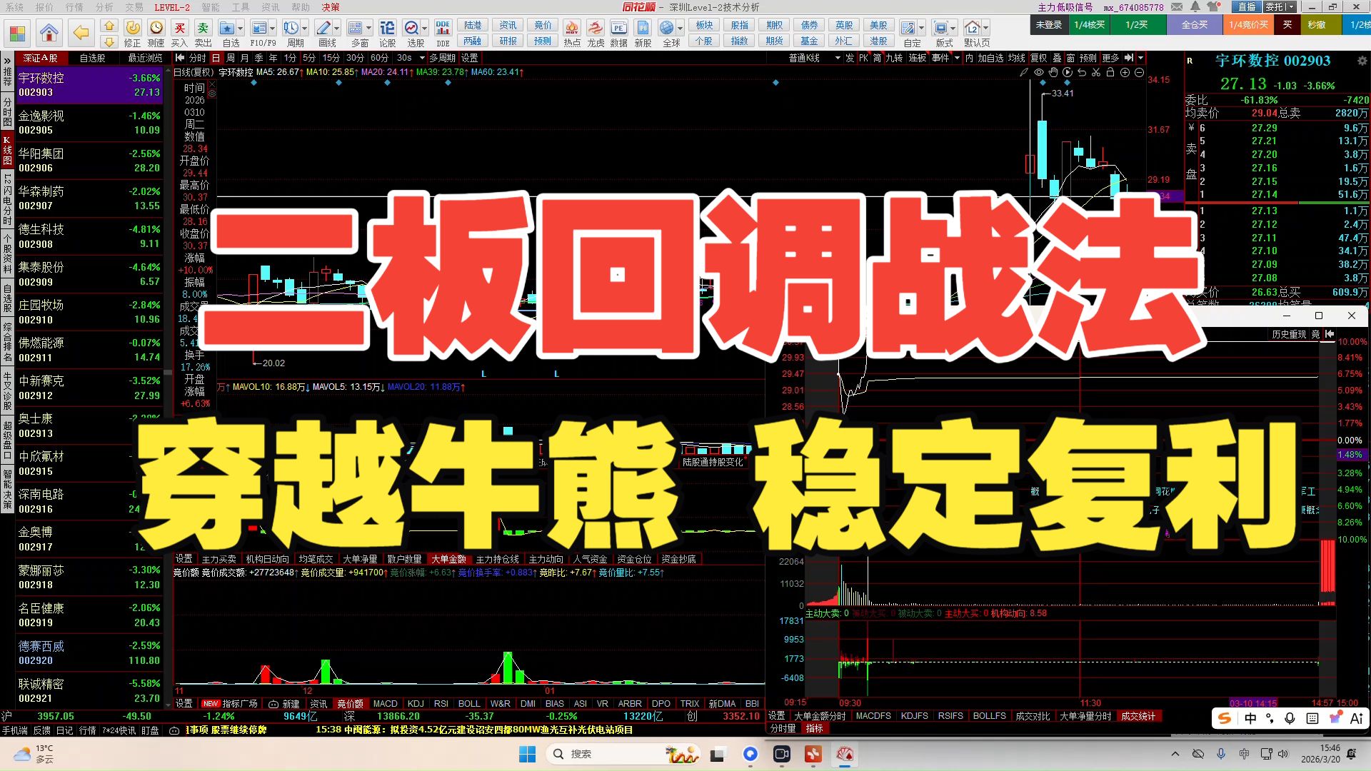 超短体系拆解--二板回调战法，穿越牛熊，一年十倍！！
