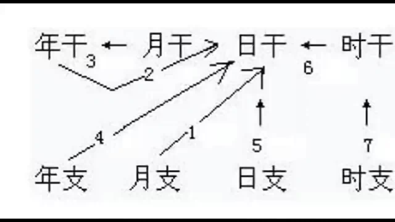 八字知识之六:旺衰,得势