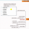 基于GMM-HMM的语音处理全过程讲解-通俗易懂