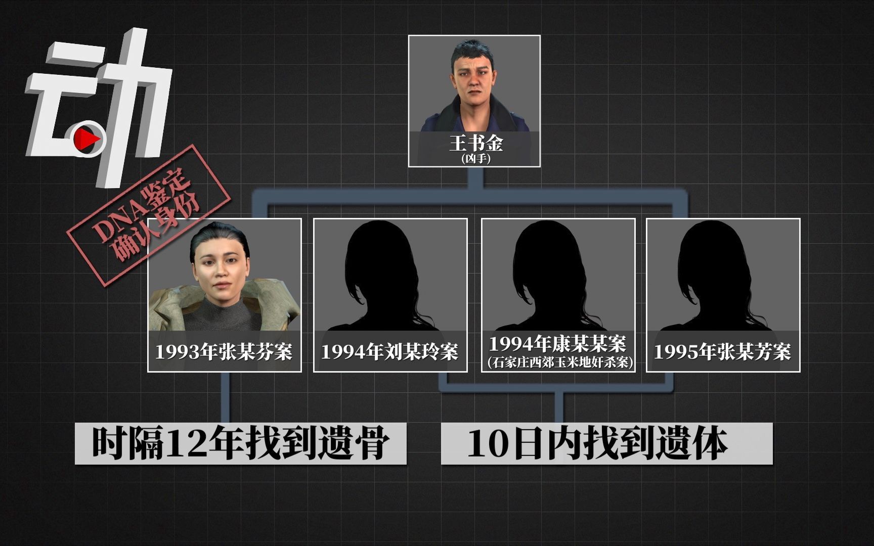 王书金强奸杀人案重审背后 12年寻妻路和等了15年的dna鉴定 哔哩哔哩 つロ干杯 bilibili