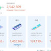 志强金牌 6138 CPU，win server2022，CPU-Z和娱乐大师跑分