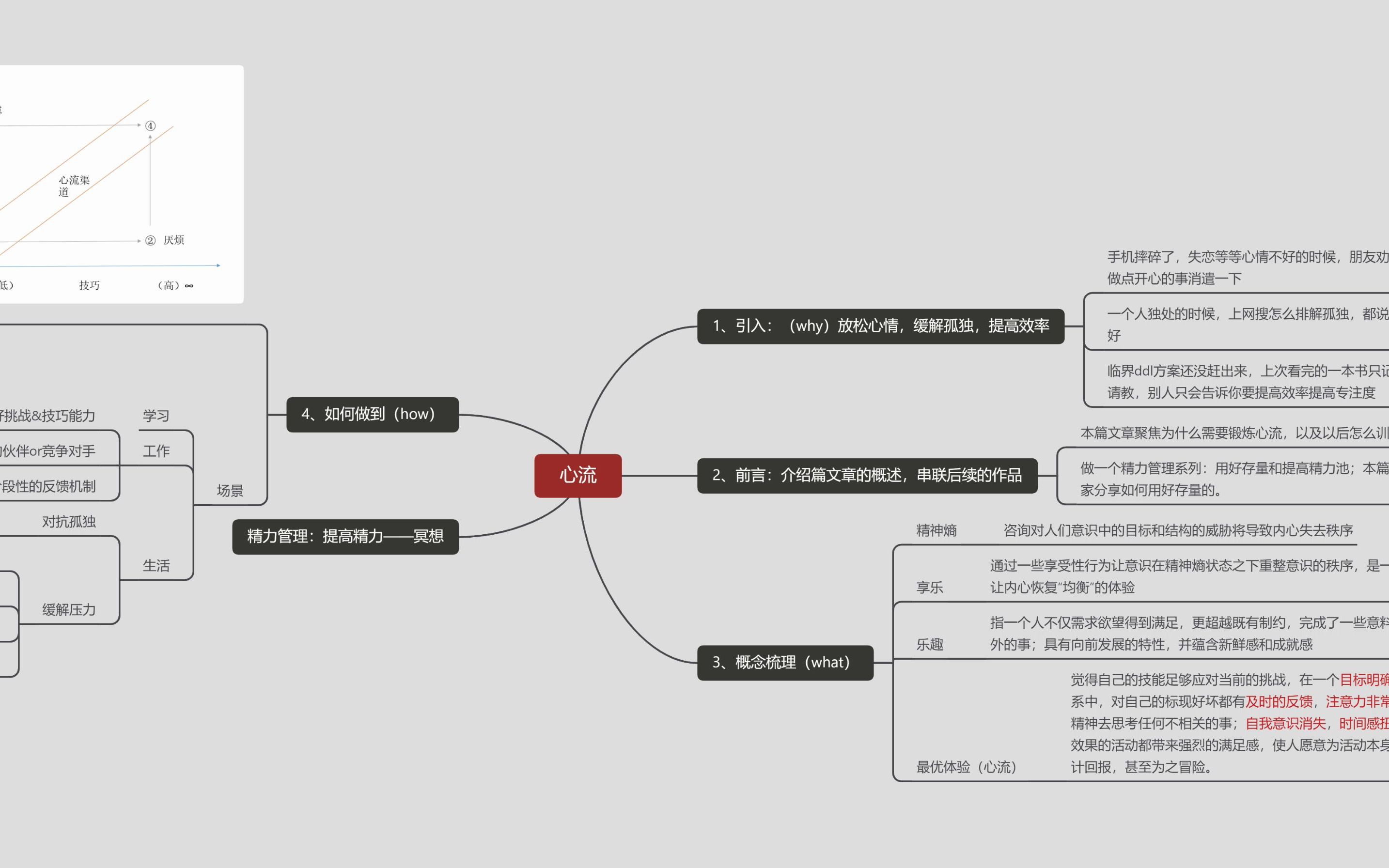 【读书分享】精力管理——心流哔哩哔哩bilibili