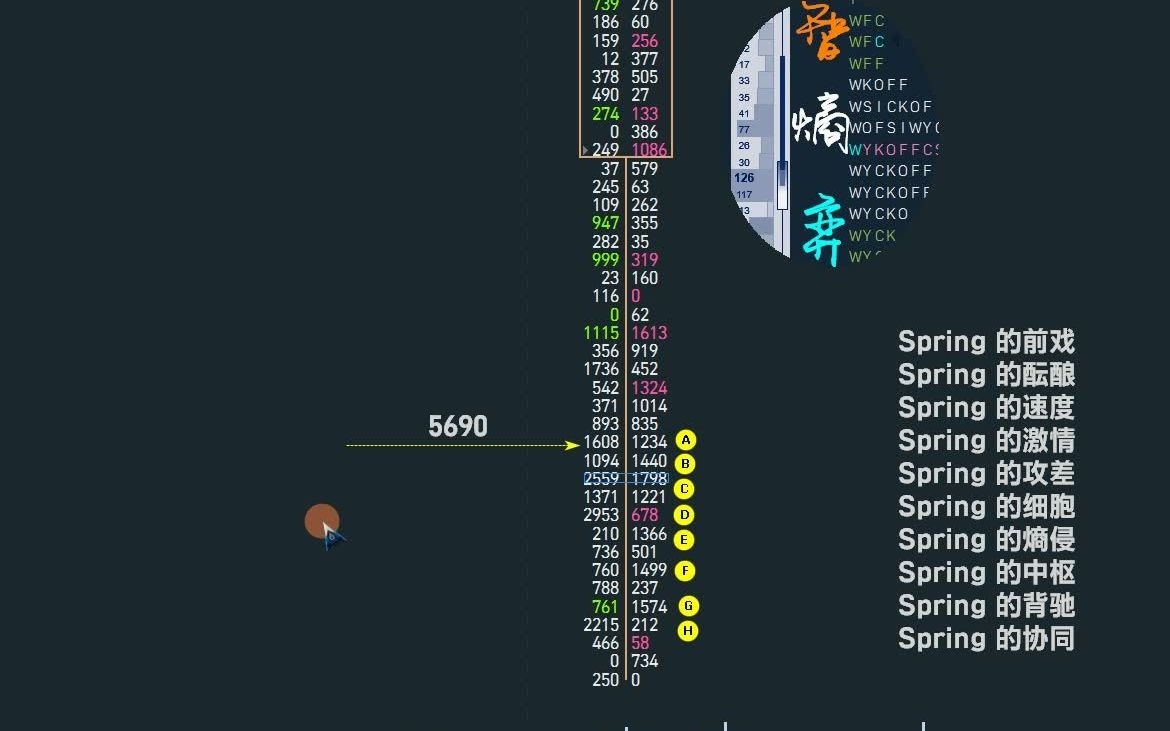 【订单熵弈】Spring 之 众熵预谋