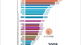 世界人口时钟数据_趣味地理小工具 世界各国人口时钟