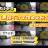 新手必看：焦段篇（一）焦段不影响物体（空）比（间）例（压）大（缩）小（感