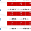 2月13日，足球赛事分析，：波尔图VS罗马，特温特VS博德闪耀，中日德兰VS皇家社会