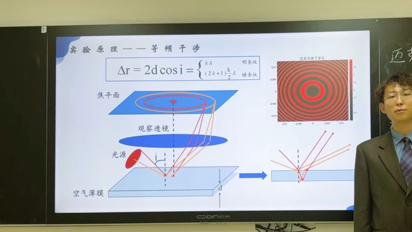 迈克尔逊干涉仪测定激光波长实验-讲课视频