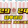 2.25日足球预测 今日足球进球数已出 冲击三连红 稳稳的幸福 兄弟们赶紧上车吃肉啦