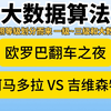 3月7日 昨天欧罗巴被主任拿捏。今天来看一场葡超的比赛阿马多拉 VS 吉维森特