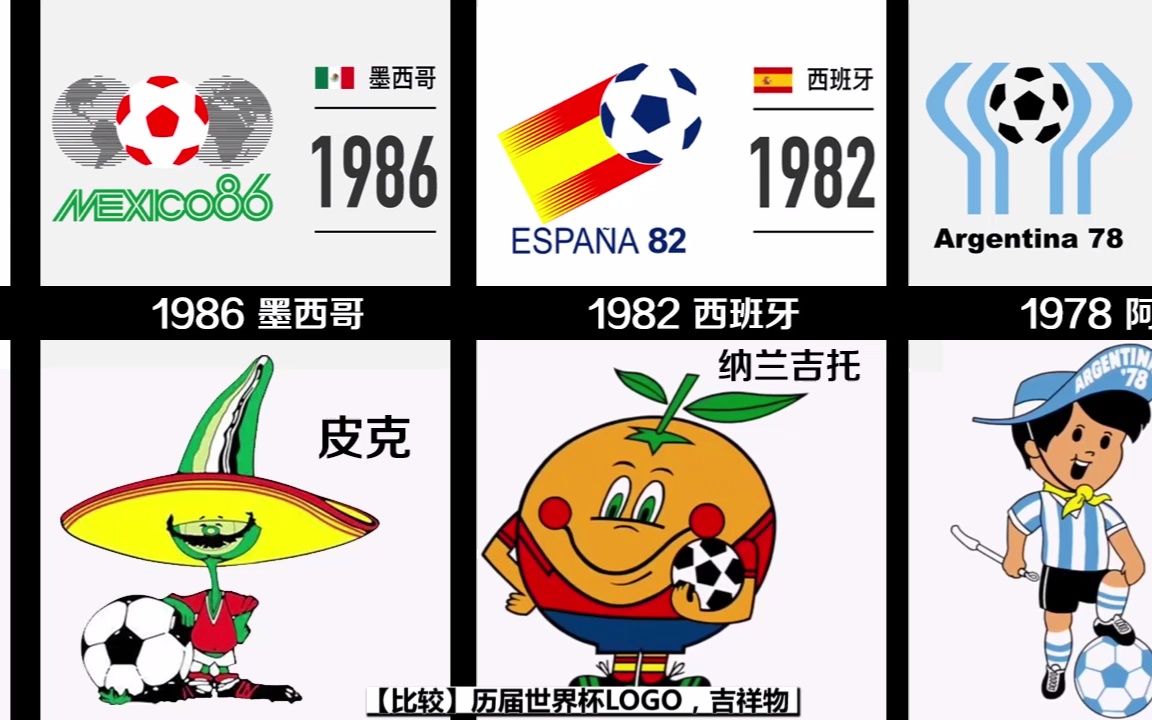 【比较】历届世界杯LOGO，吉祥物