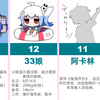 科普：b站的13个默认头像，你都认识几个
