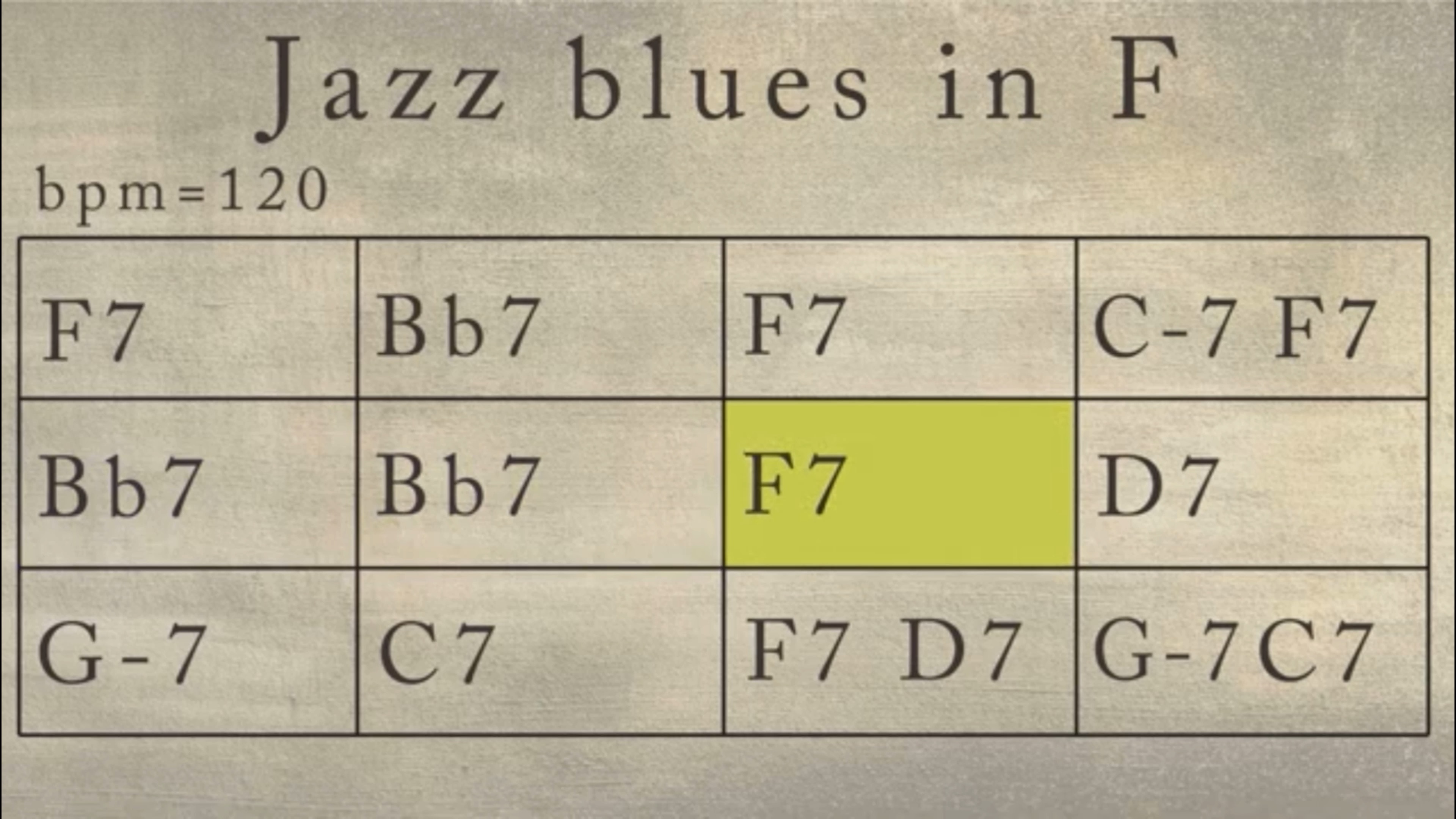 【爵士贝斯】JAZZ BLUES BACKING TRACK IN FA (无贝斯原声) 120 bpm