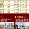大华紫樾府金秋购房节国庆特价88～142精装修，全南向省级学府 地铁口150米， 火热价16XXX元起