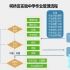 浙江省教研论坛：“双减”背景下作业设计与管理