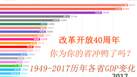 青岛1949gdp_2015年青岛gdp(2)