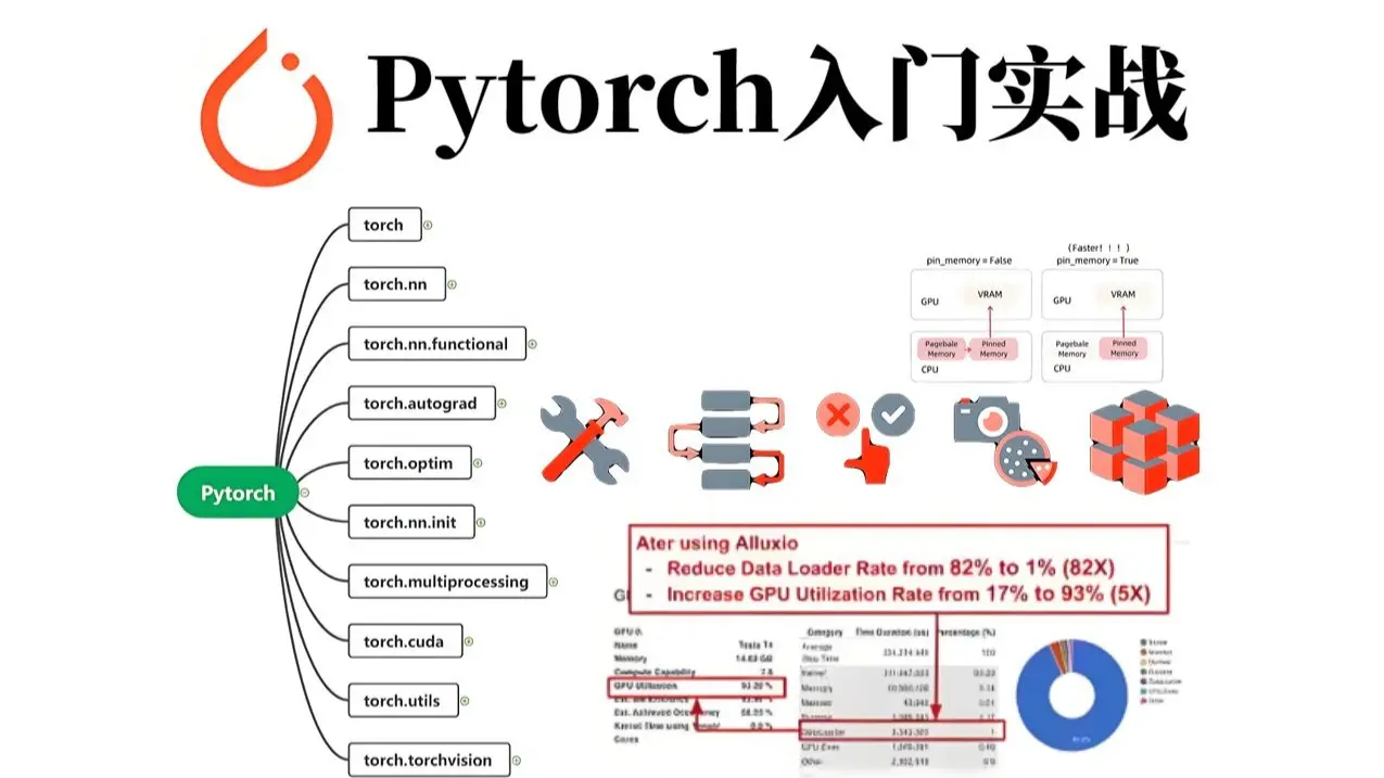 b站最全！整整100个pytorch练手项目合集，学习pytorch入门小白最新版全套教程必备，一口