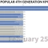 谁是Kpop五代最受欢迎爱豆？可视化数据（2018.1-2022.5）