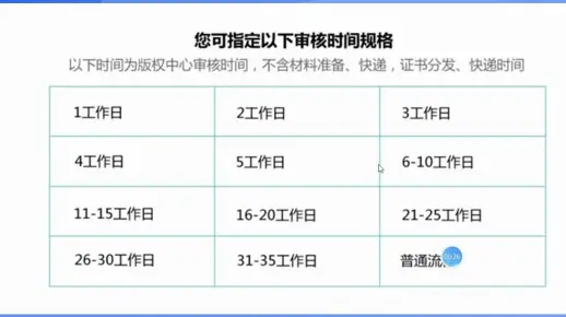 版权申请的时间大概是多久？软著普通申请需要多长时间？