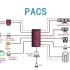 字幕版【医学成像100】40. 什么是PACS系统？*美国医学物理师*西安电子科技大学