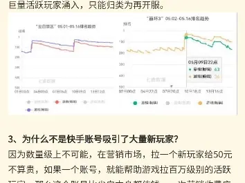 下载量下降的原因是“再开服”已全部变现