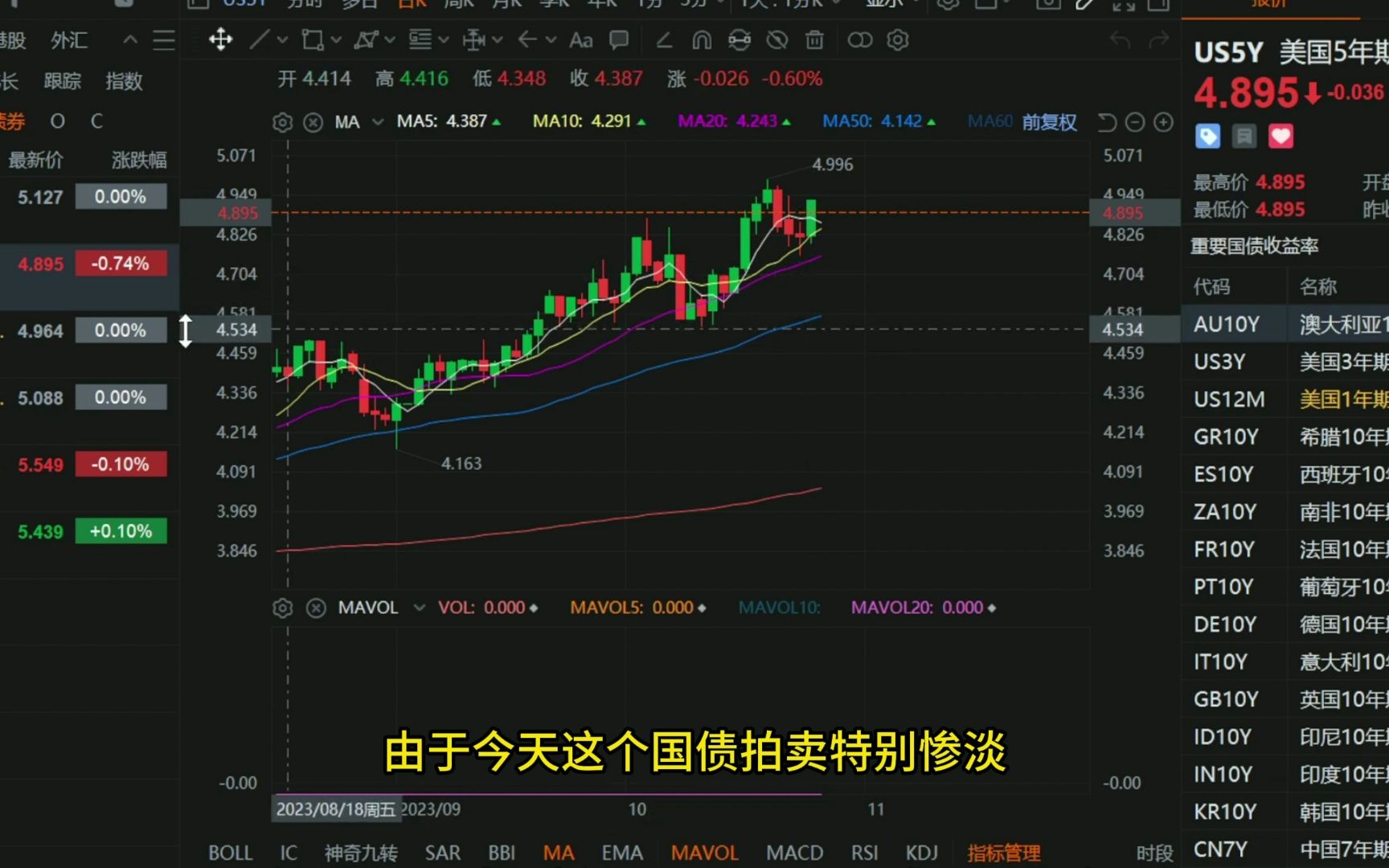 雷达证券:美股周三大跌!Meta先涨后跌血流成河!市场发生了什么?哔哩哔哩bilibili