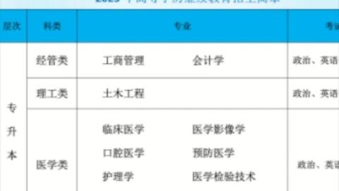 2023年湖南省成人高考报名倒计时啦！