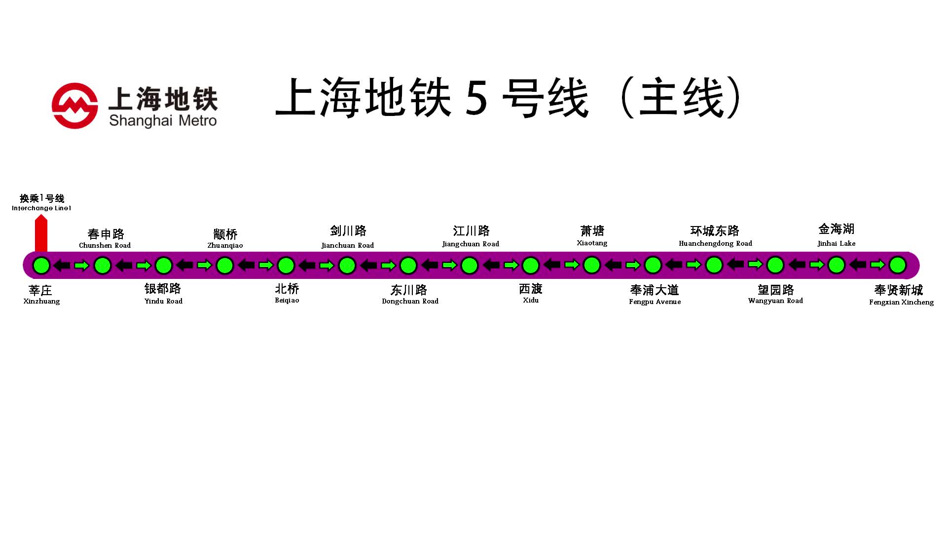 上海地铁5号线 报站+闪灯图