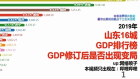 2020西宁各区县gdp_2020年榆林市12个区县GDP出炉(3)